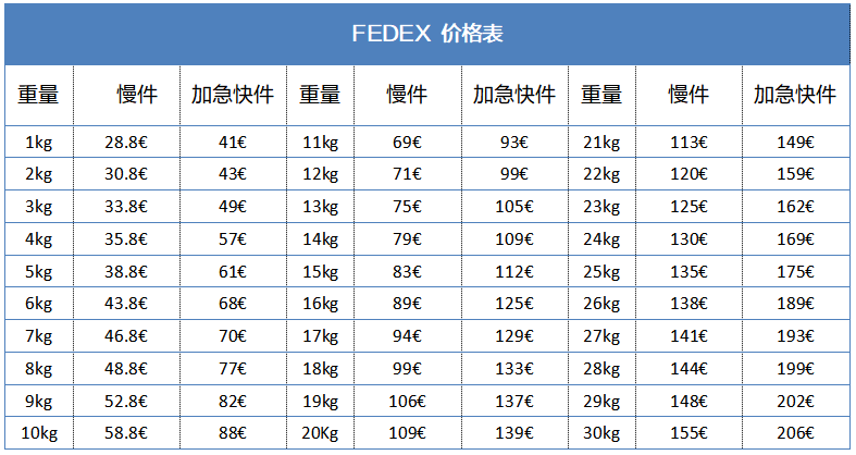 fedex jiage fedex jiage