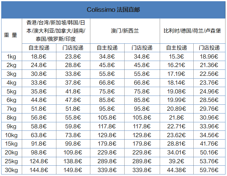 colissimo autres pays