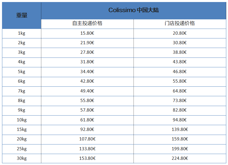 Colissimo China zizhutoudi + mendian 2021